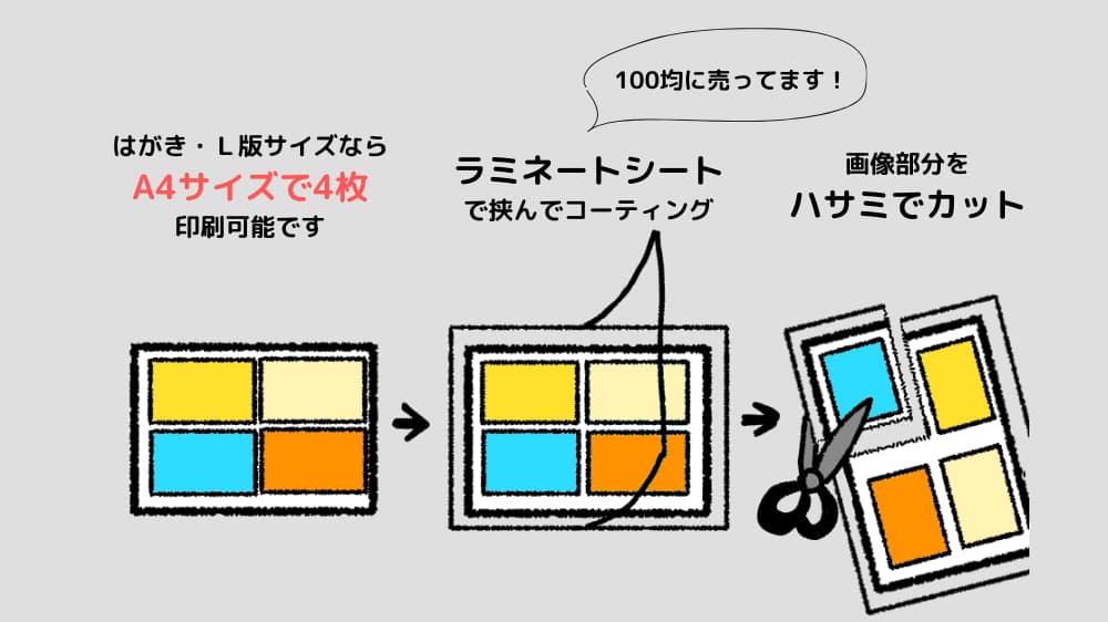 写真をラミネートフィルムに挟んでハサミでカットする