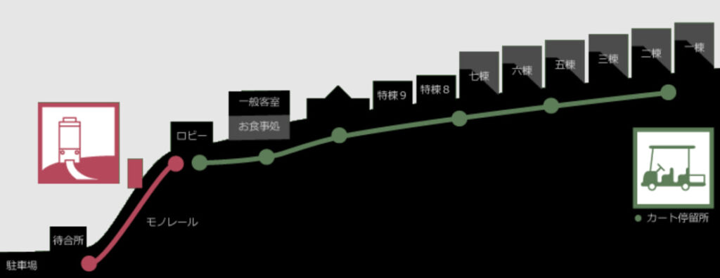 「御宿 風月無辺」の館内地図