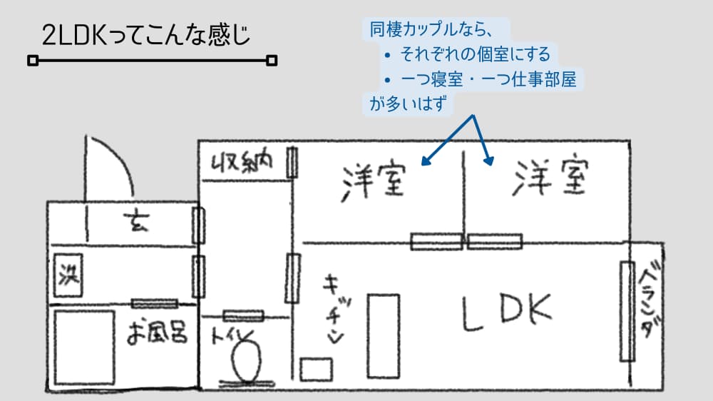 2LDKの間取りイメージ図