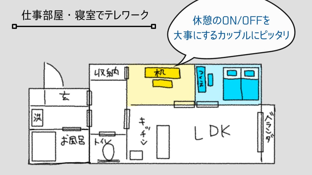 寝室で仕事をするときのイメージ図