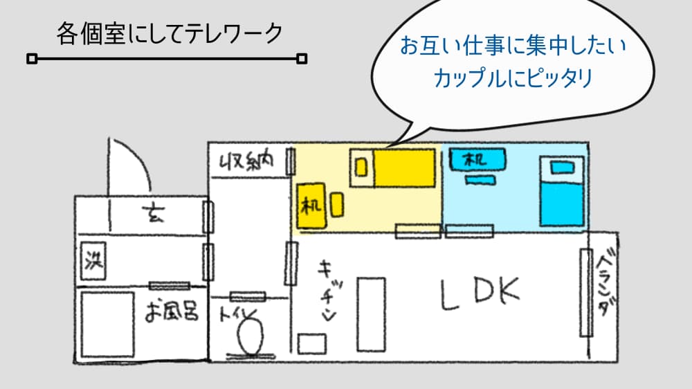 各部屋を個室にしたときのイメージ図