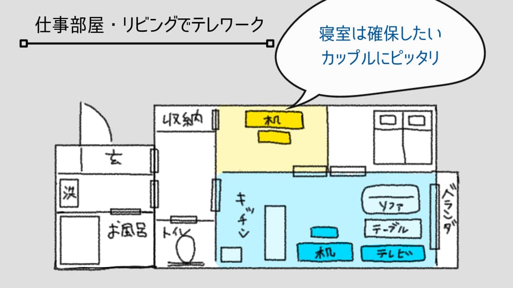 リビングで仕事をするときのイメージ図