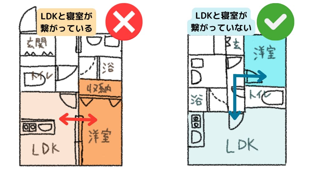 テレワークする同棲カップルにお勧めの1ldk間取り図例